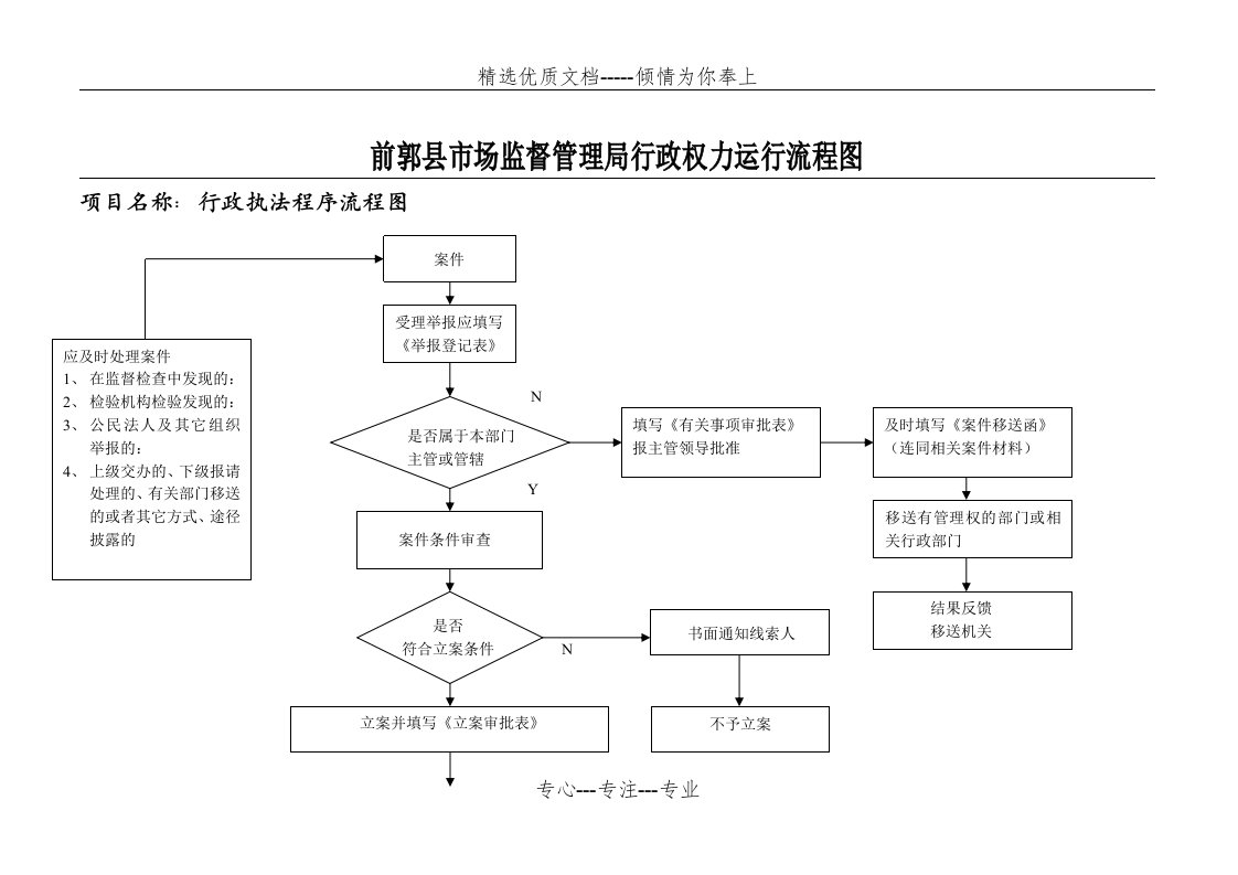 市场监督管理局行政执法程序流程图(共6页)