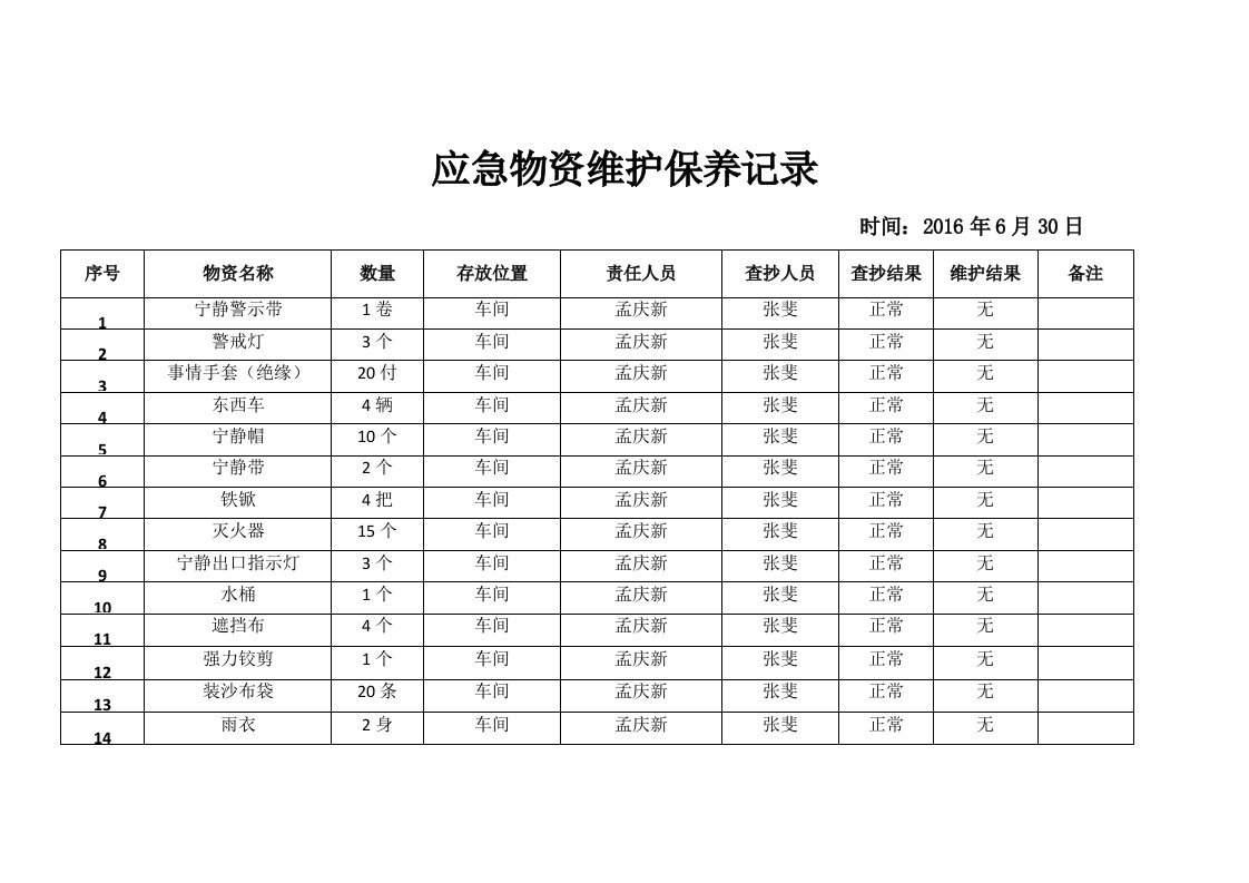 应急物资维护保养记录