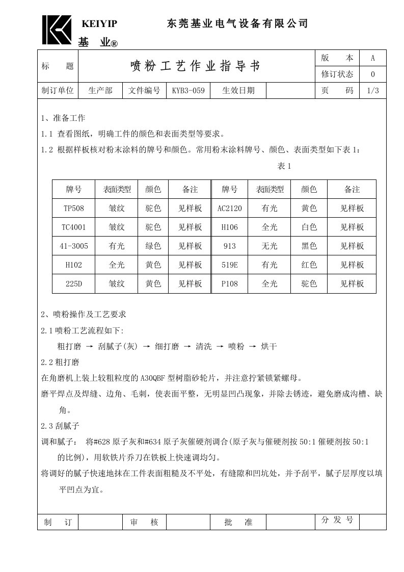 喷粉工艺作业指导书