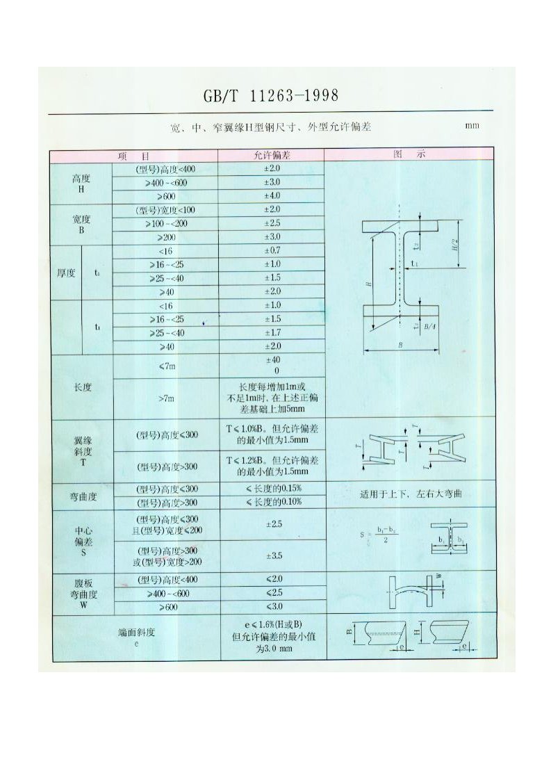 H型钢国家标准尺寸公差