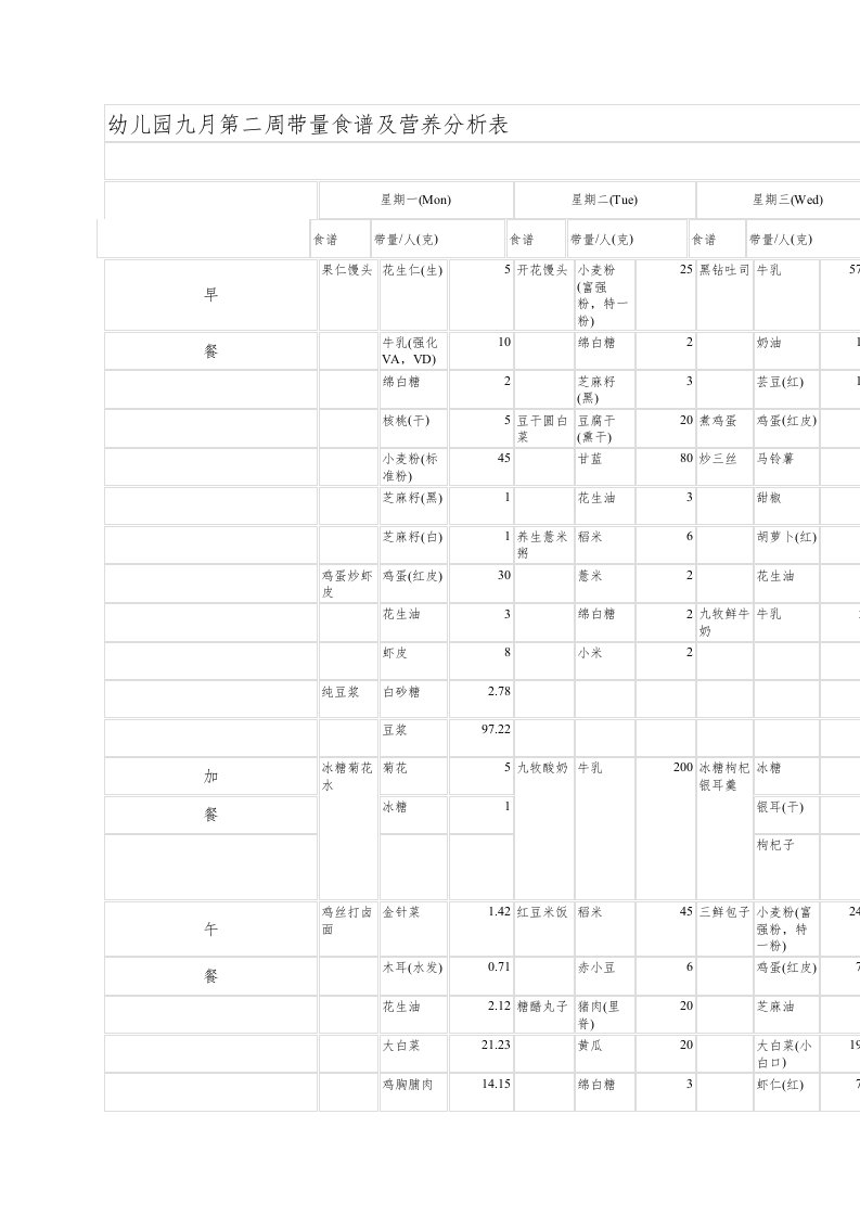 幼儿园九月第二周带量食谱及营养分析表
