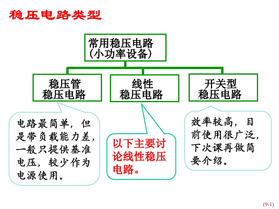 三极管串联稳压电路