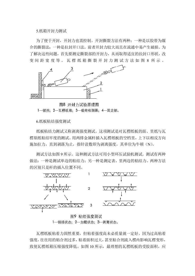 纸箱相关指标测试方法