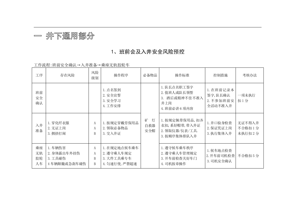 最新掘进各工种岗位安全风险预控(推荐文档)