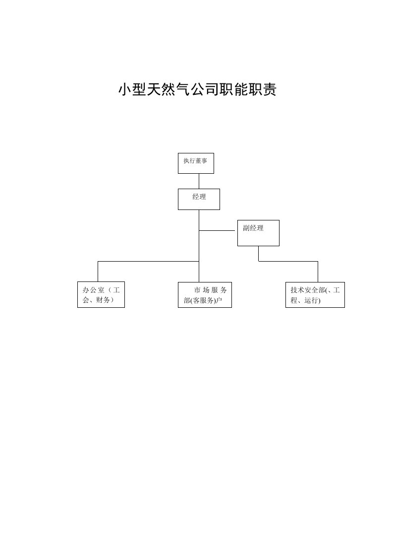 小型天然气公司岗位职责