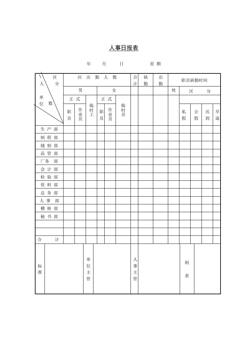 某公司人事日报表