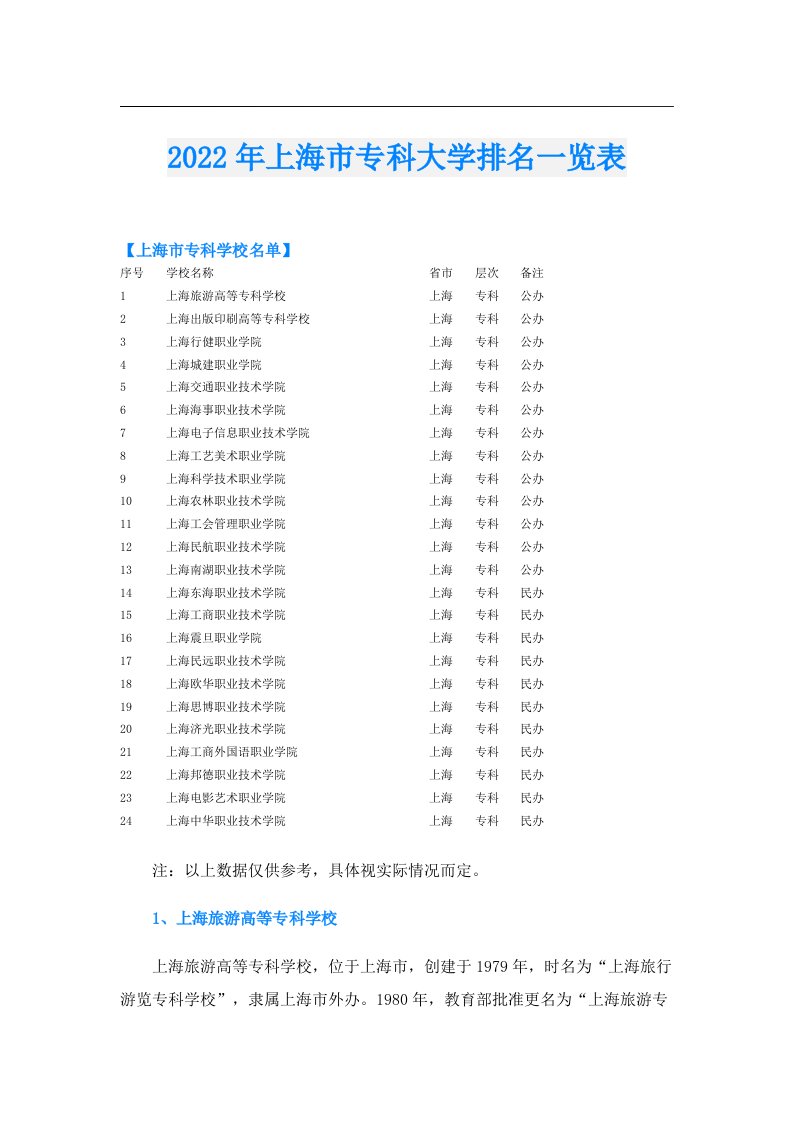 上海市专科大学排名一览表