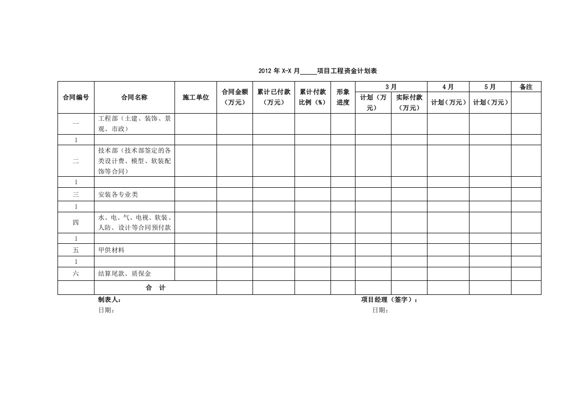 项目工程资金计划表