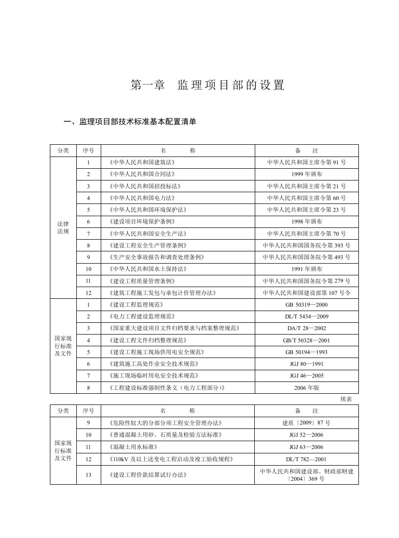 电力行业监理流程图