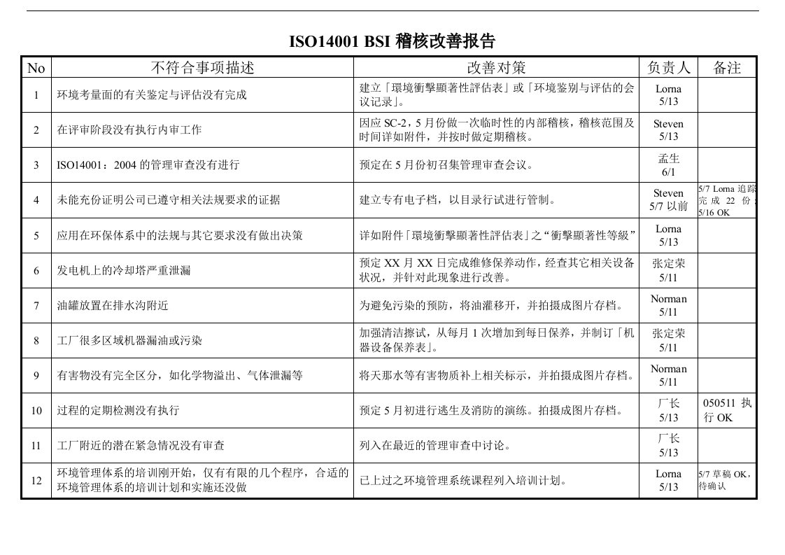 ISO14001