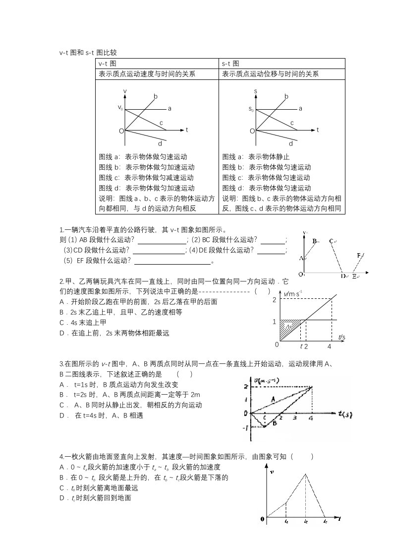 速度时间图像经典习题