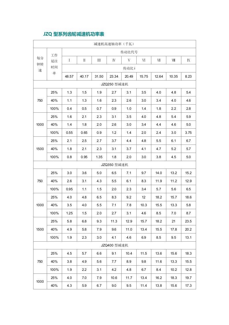 JZQ系列减速机功率表