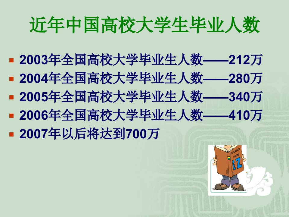 最新大学生涯规划与人生设计ppt课件