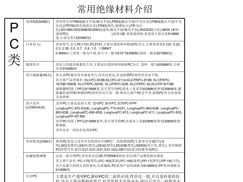 绝缘材料pC、PET、PVC-课件PPT（演示稿）