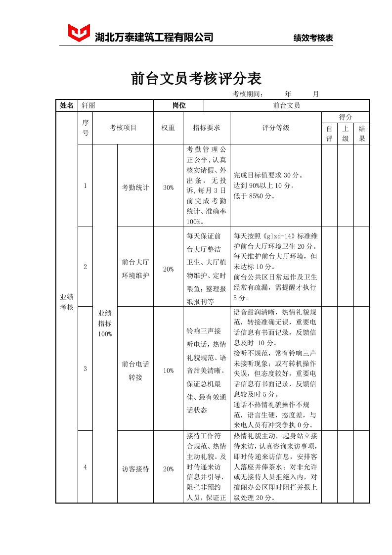 前台文员考核评分表