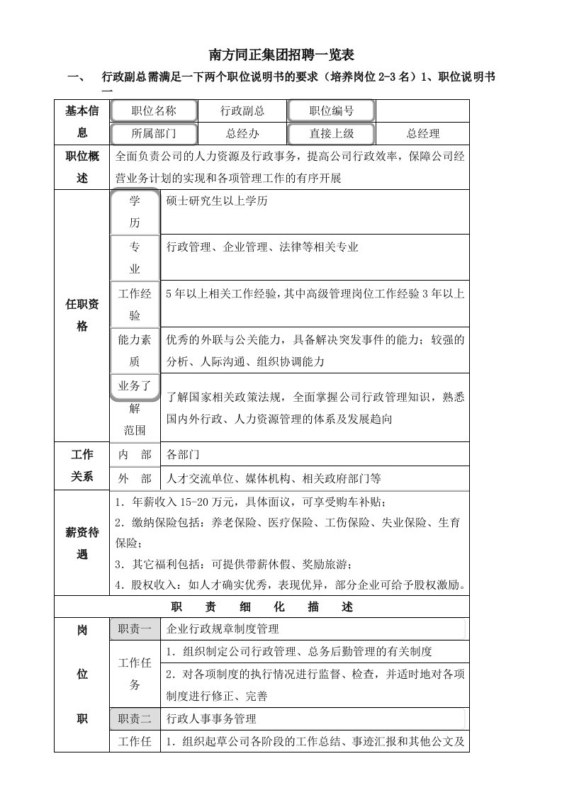 南方同正集团招聘一览表