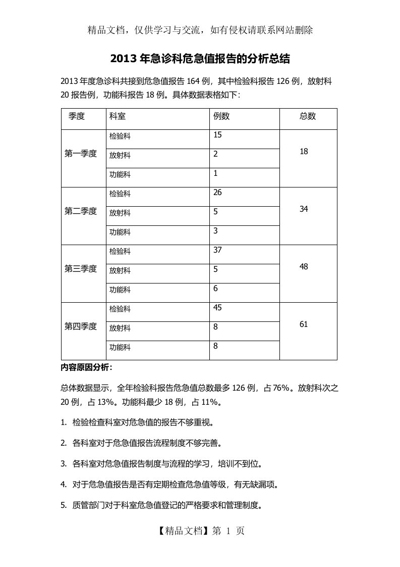 危急值分析总结