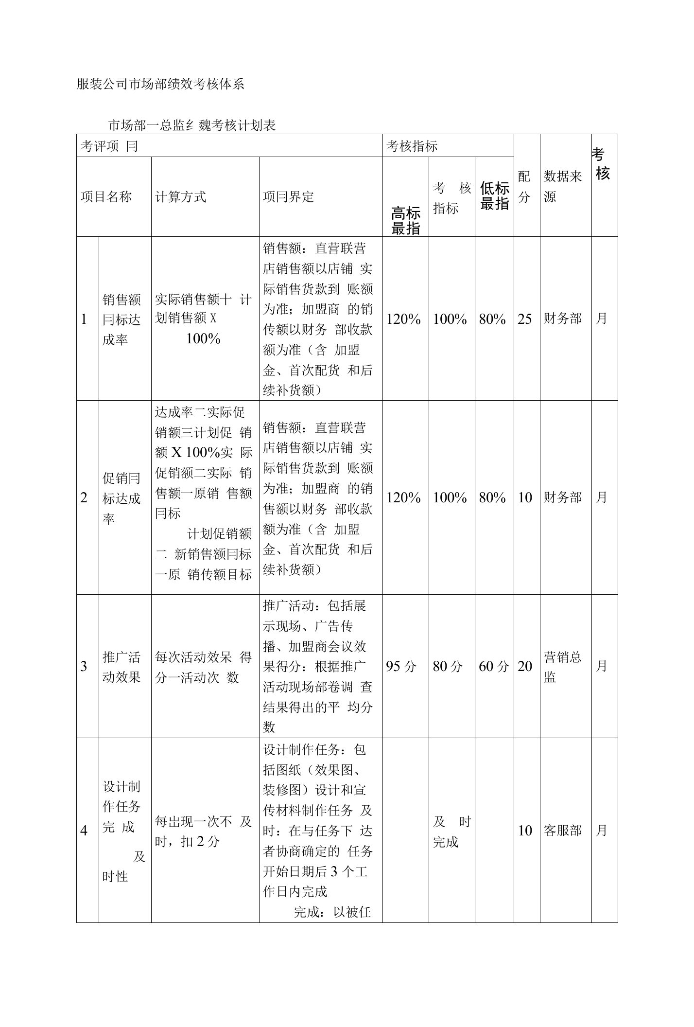 服装公司市场部绩效考核体系