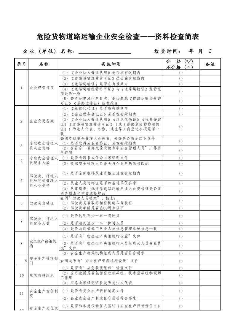 危险货物道路运输企业安全检查——检查简表%26%2340%3B附件1、2、3）