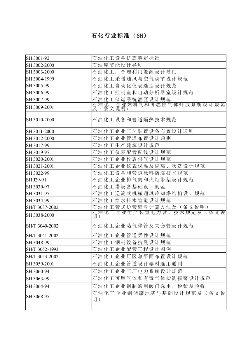 石化行业标准一览表1