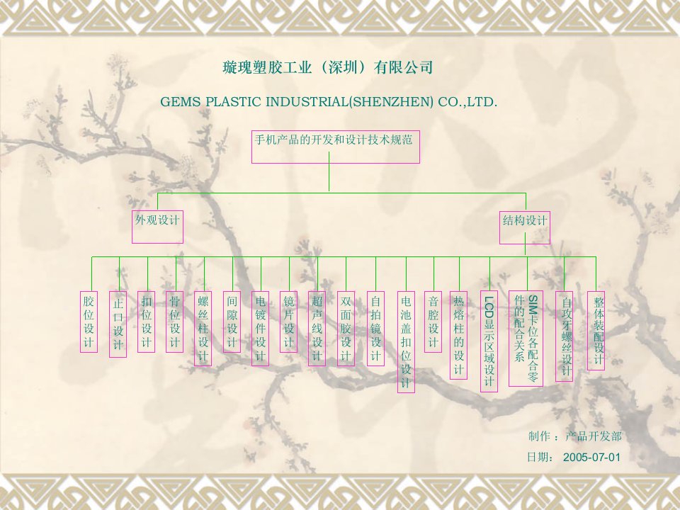 产品设计外观与结构规范ppt课件