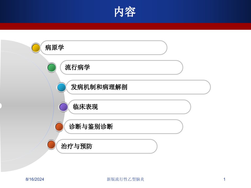 新版流行性乙型脑炎培训课件