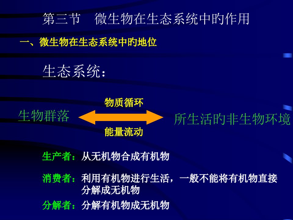 微生物在生态系统中的作用公开课一等奖市赛课一等奖课件