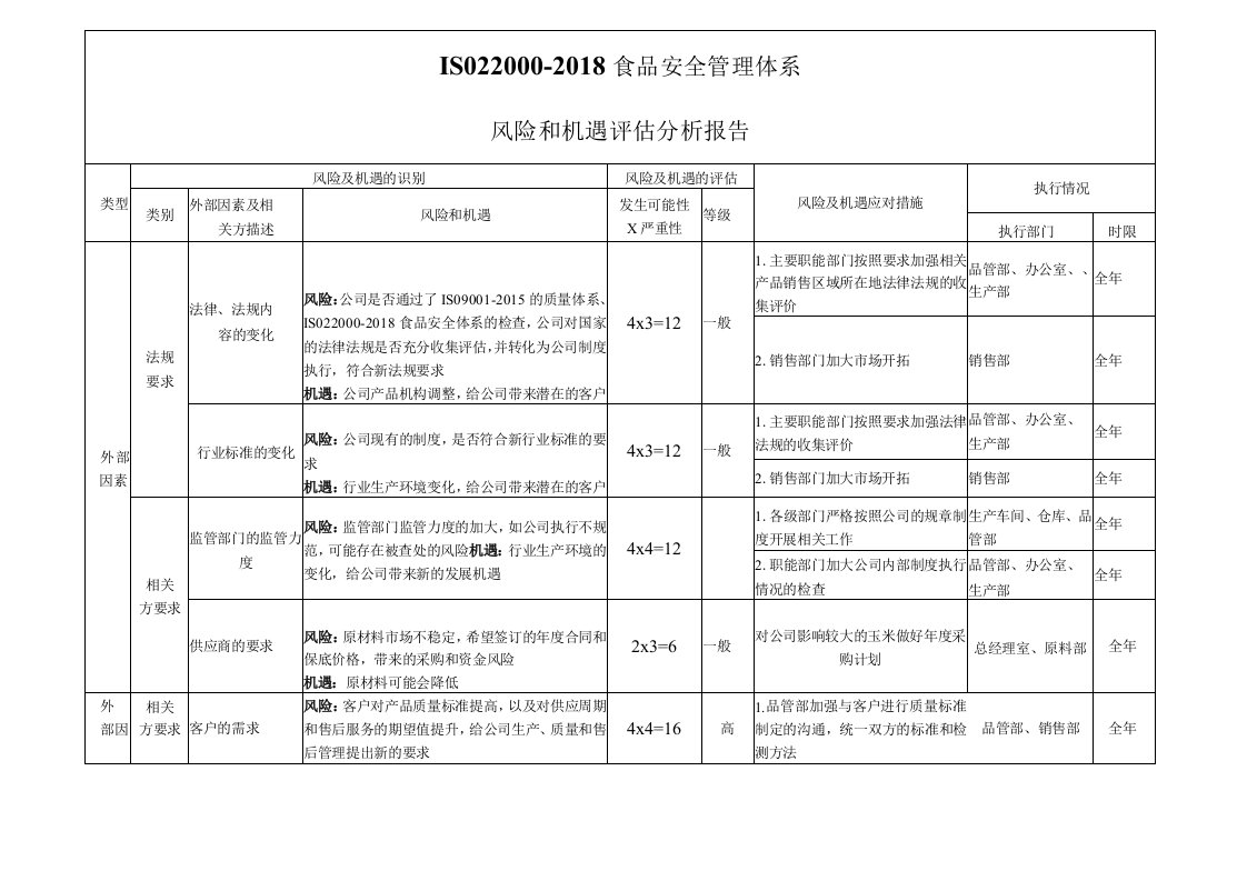 ISO22000-2018