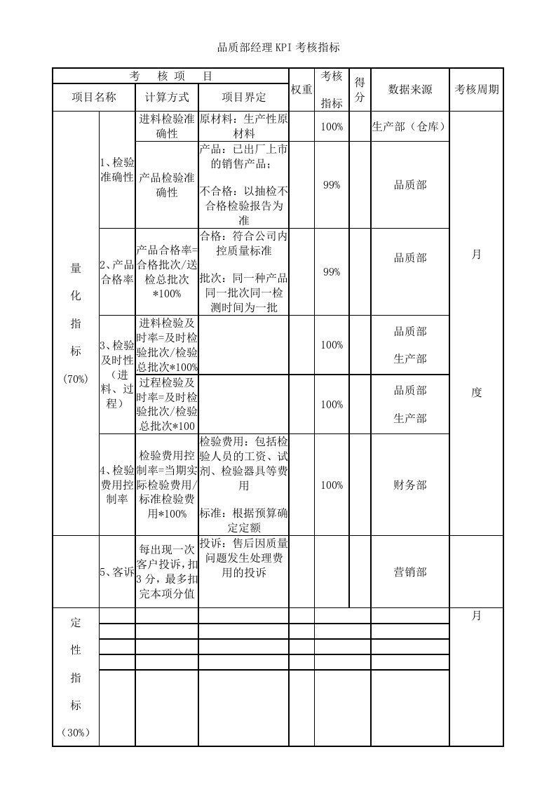 品质部经理KPI考核指标