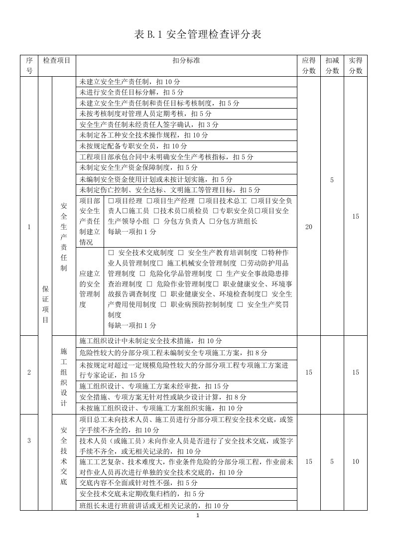 表B1~21安全检查评分表