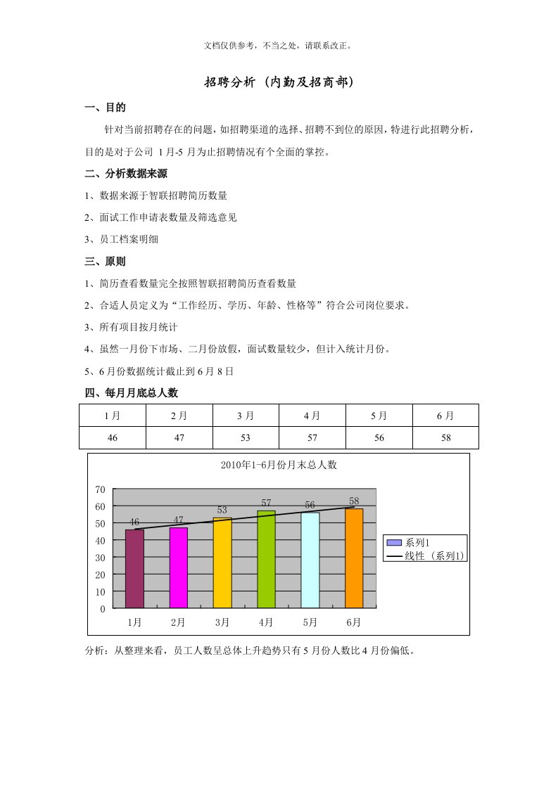 公司招聘效果分析