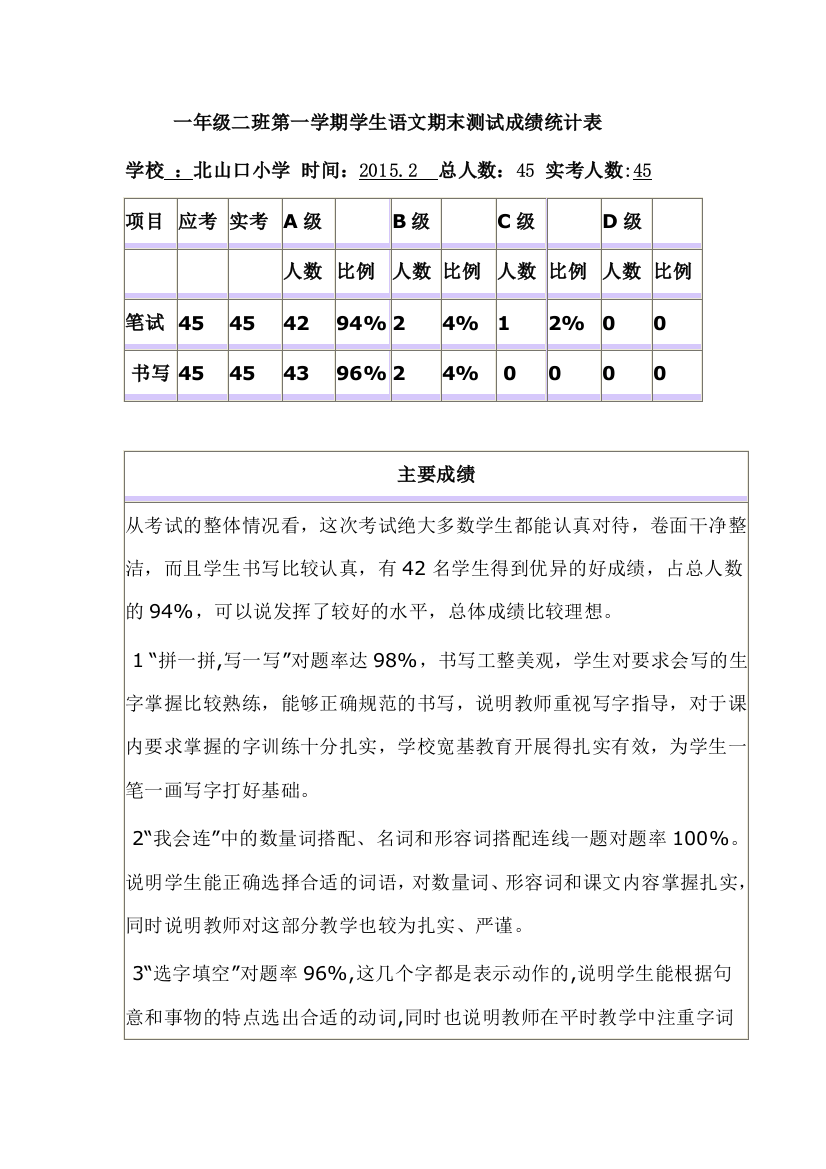 一年级二班第一学期学生语文期末测试成绩统计表