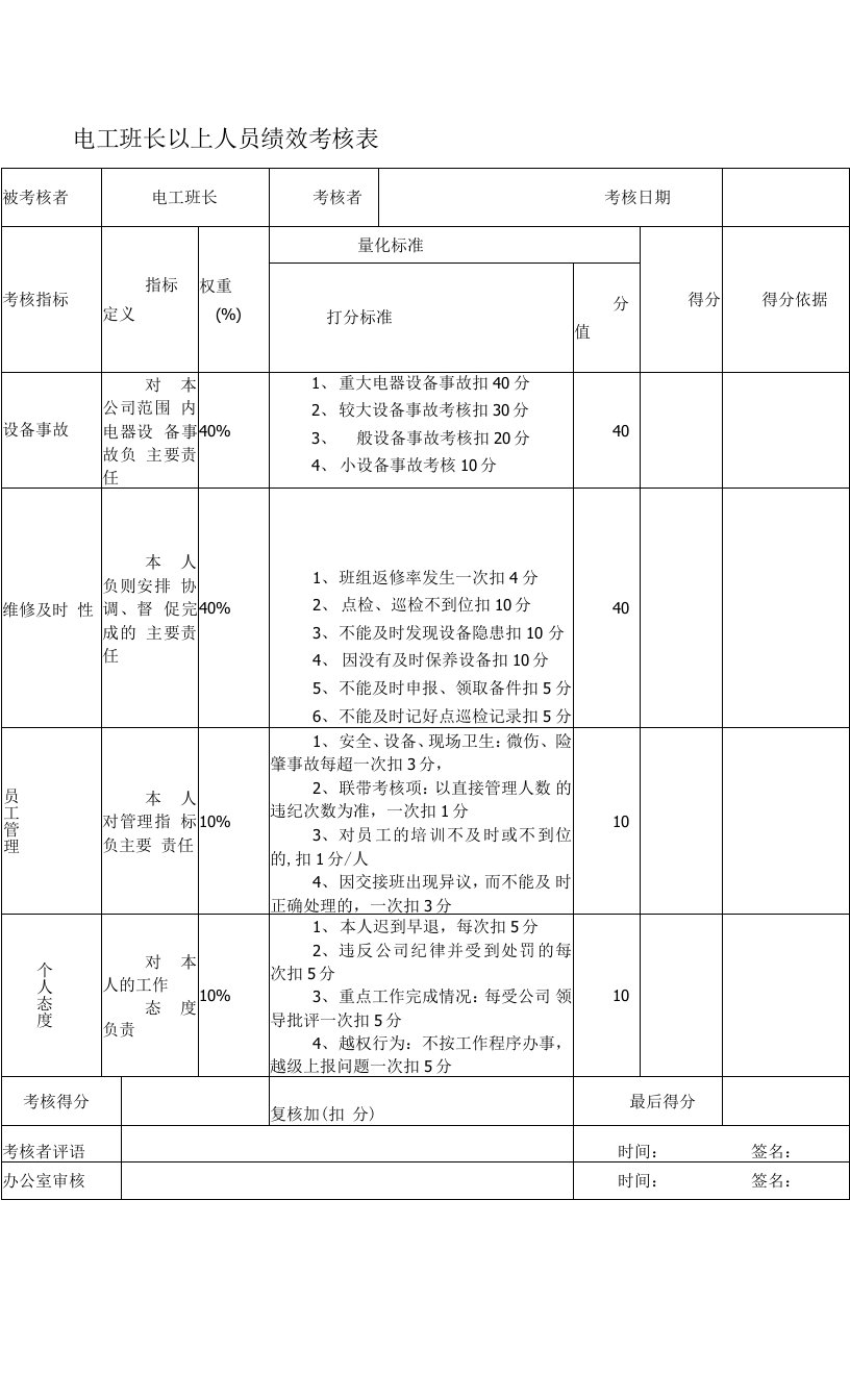 电工班长以上人员绩效考核表