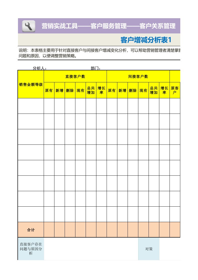 企业管理-客户增减分析表1