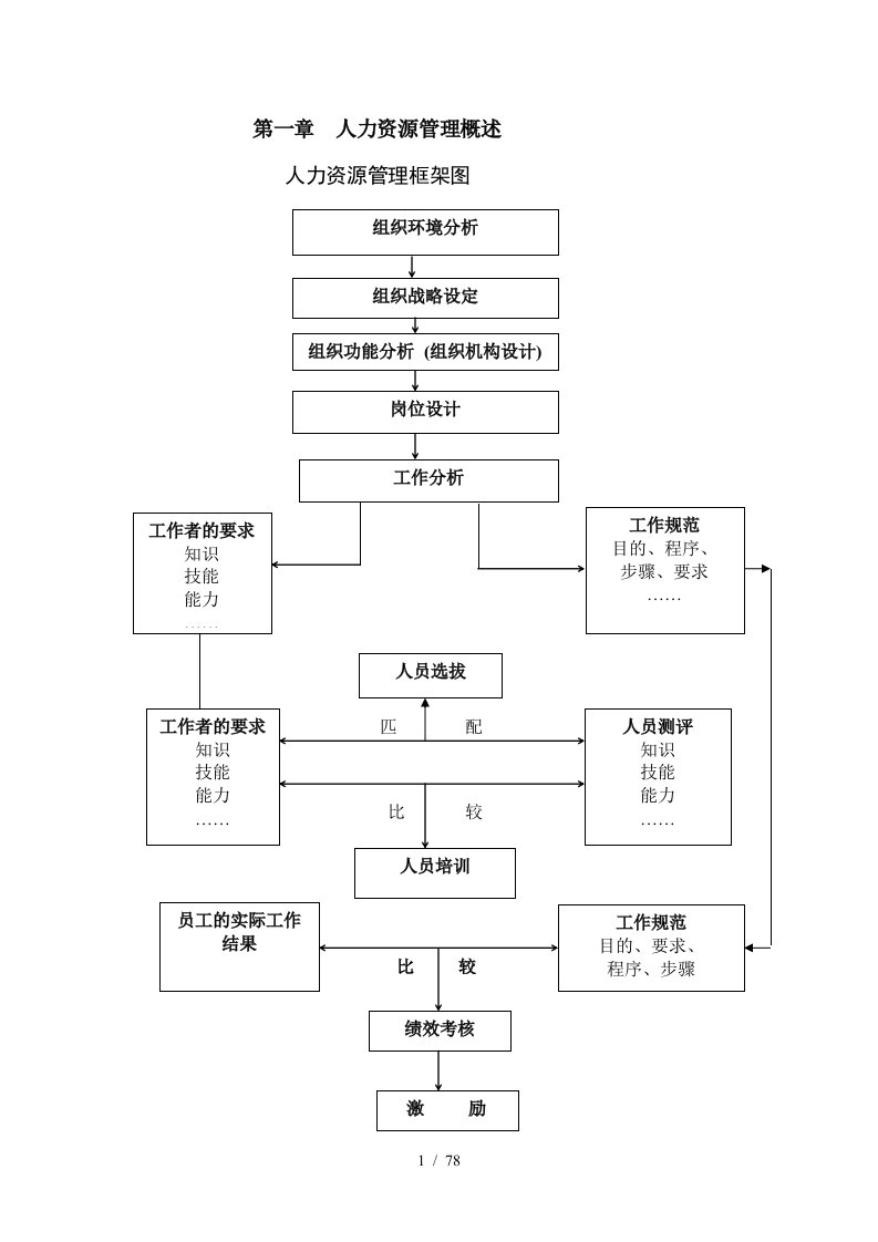 人力资源管理框架图