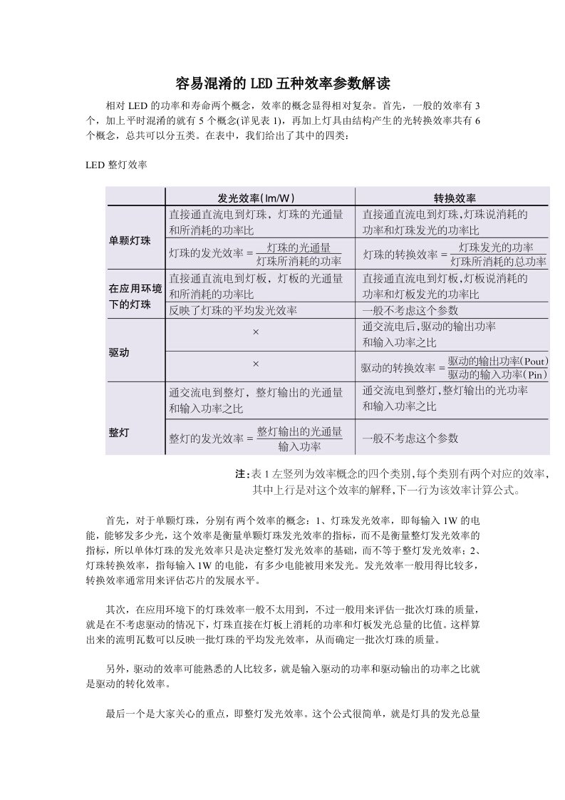 容易混淆的LED五种效率参数解读