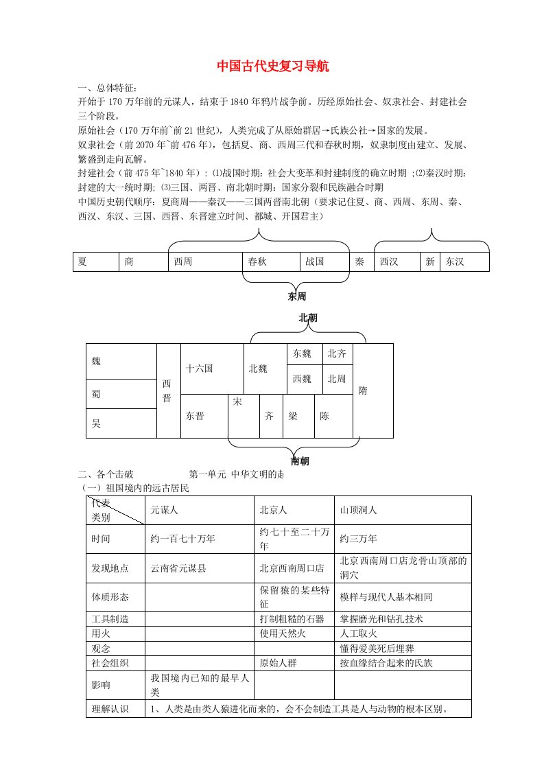 甘肃省玉门市花海中学七年级历史上册中国古代史复习导航导学案北师大版