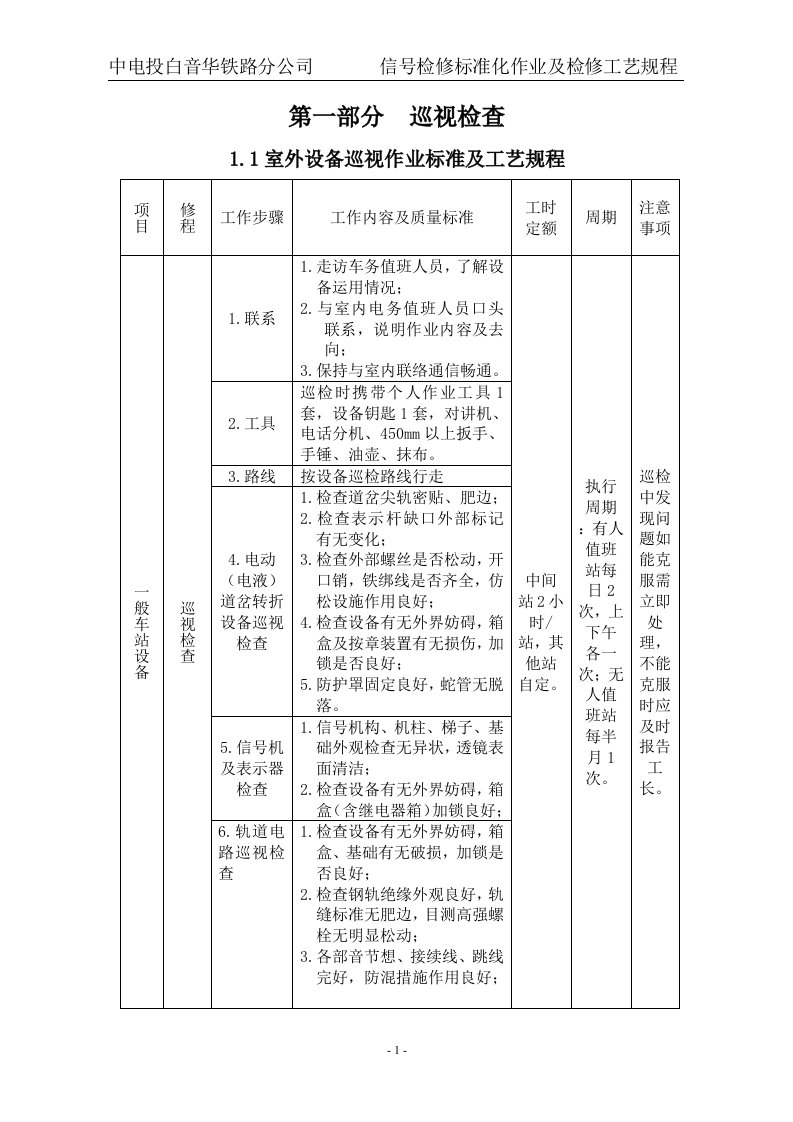 检修标准化作业管理