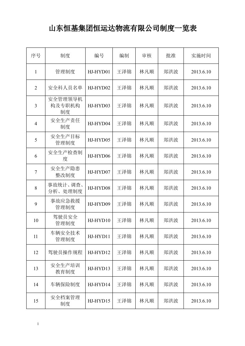 精选物流公司安全管理制度汇编