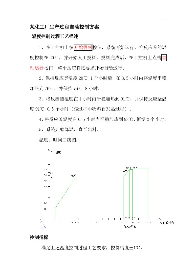 某化工厂生产过程自动控制方案