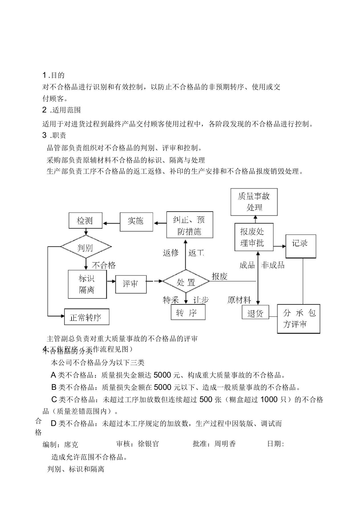 印刷企业不合格品控制程序