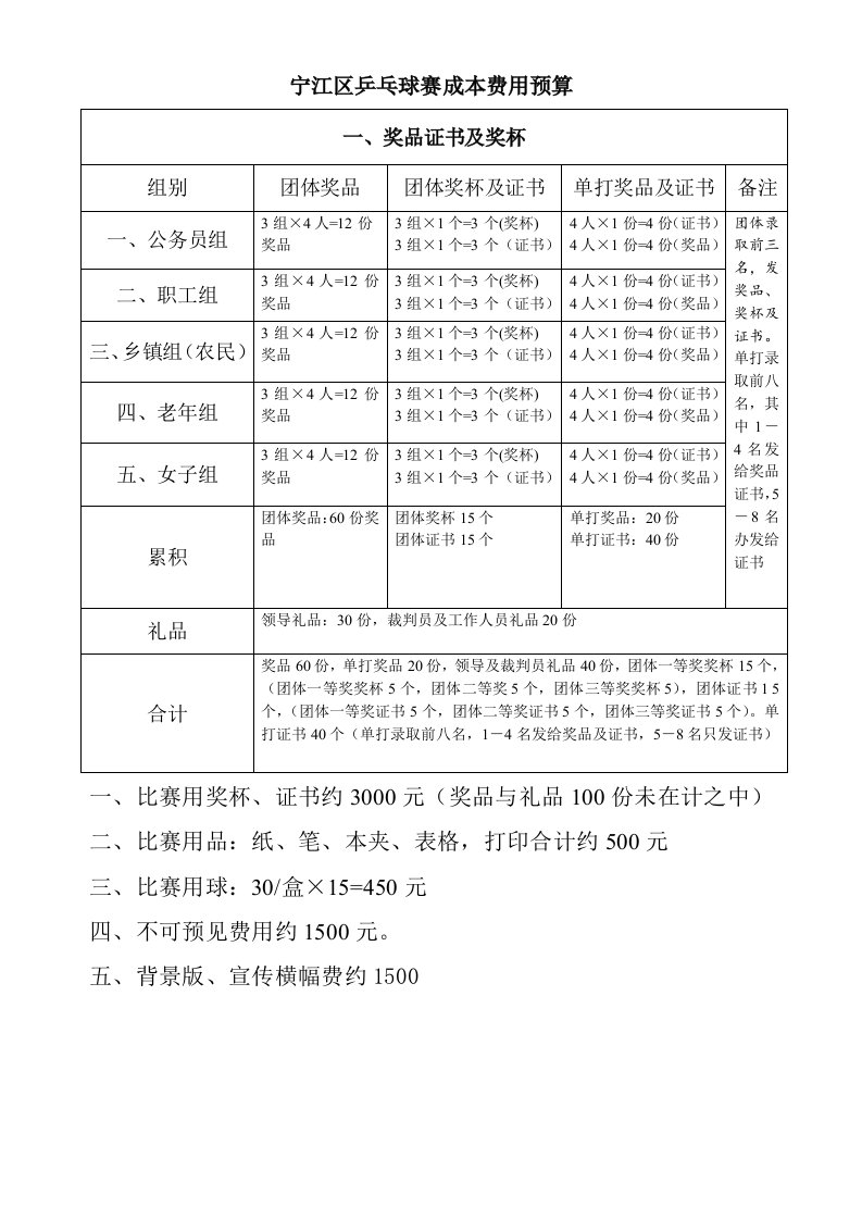 宁江区乒乓球赛预算