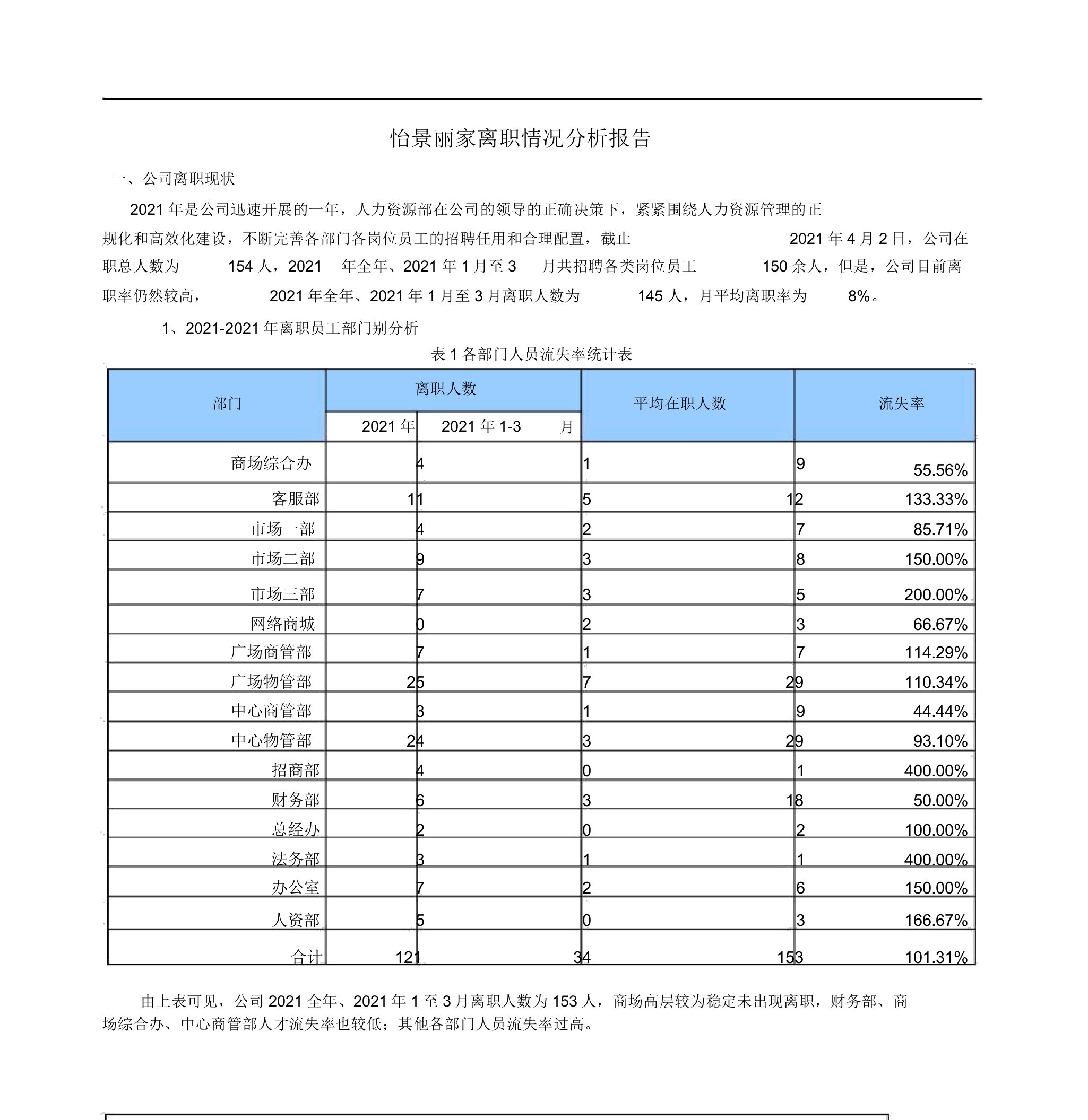 年度离职解析总结报告