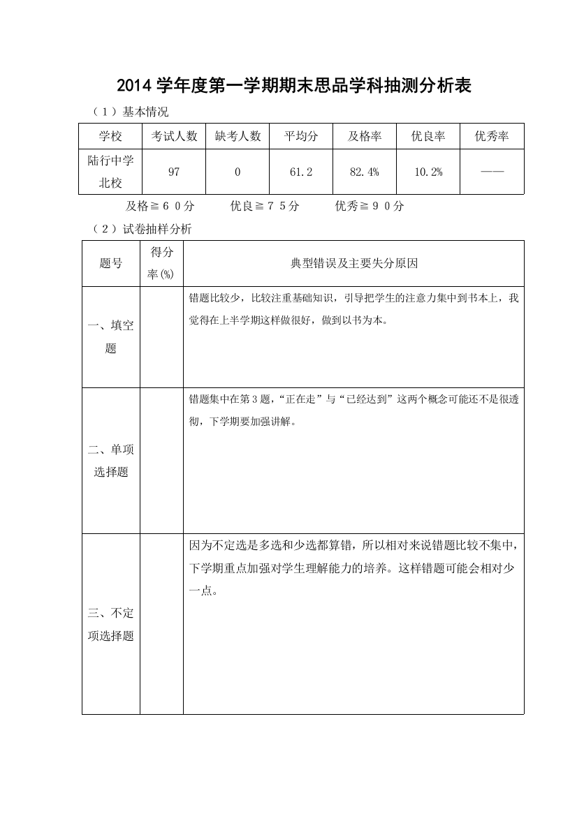 2014学年第一学期期末测试分析表（模板）