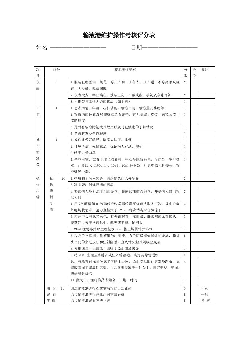 输液港维护操作考核评分表