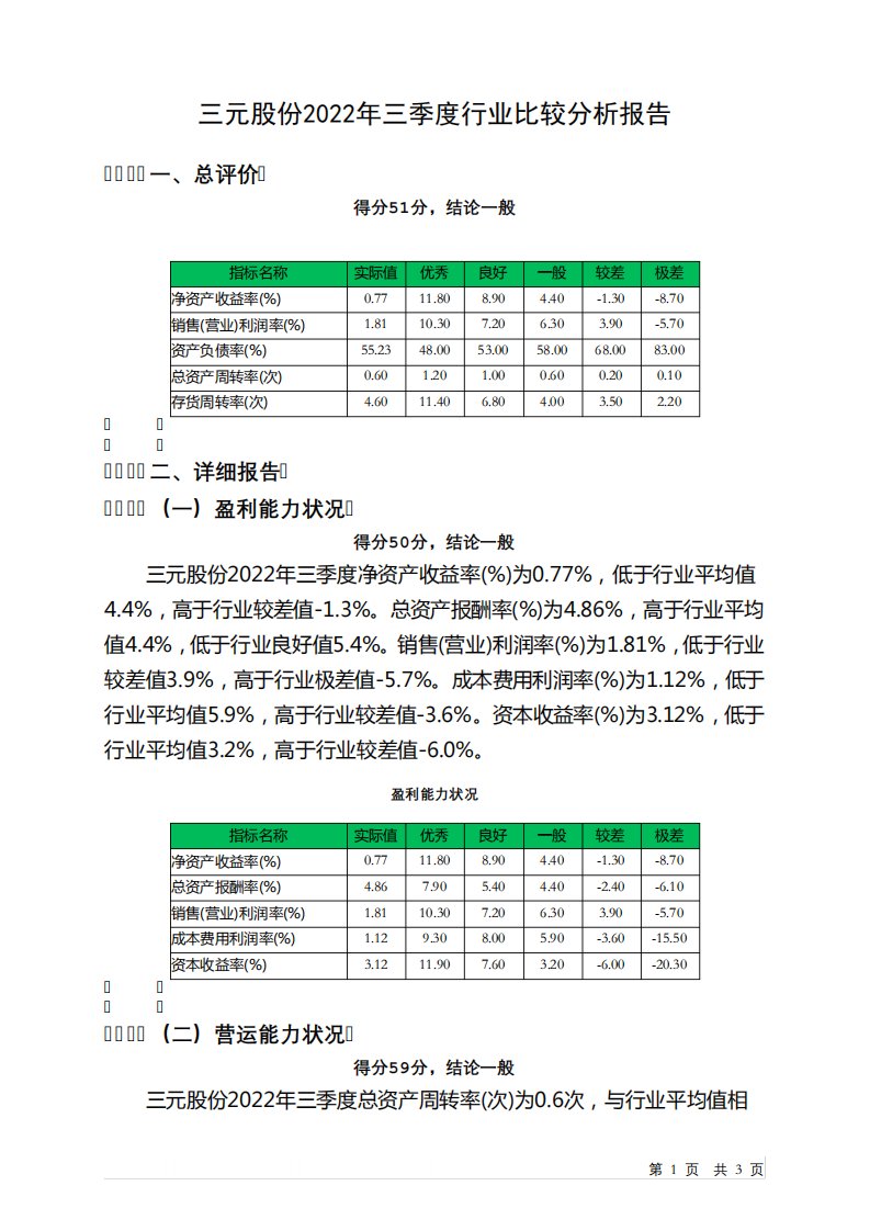 600429三元股份2022年三季度行业比较分析报告