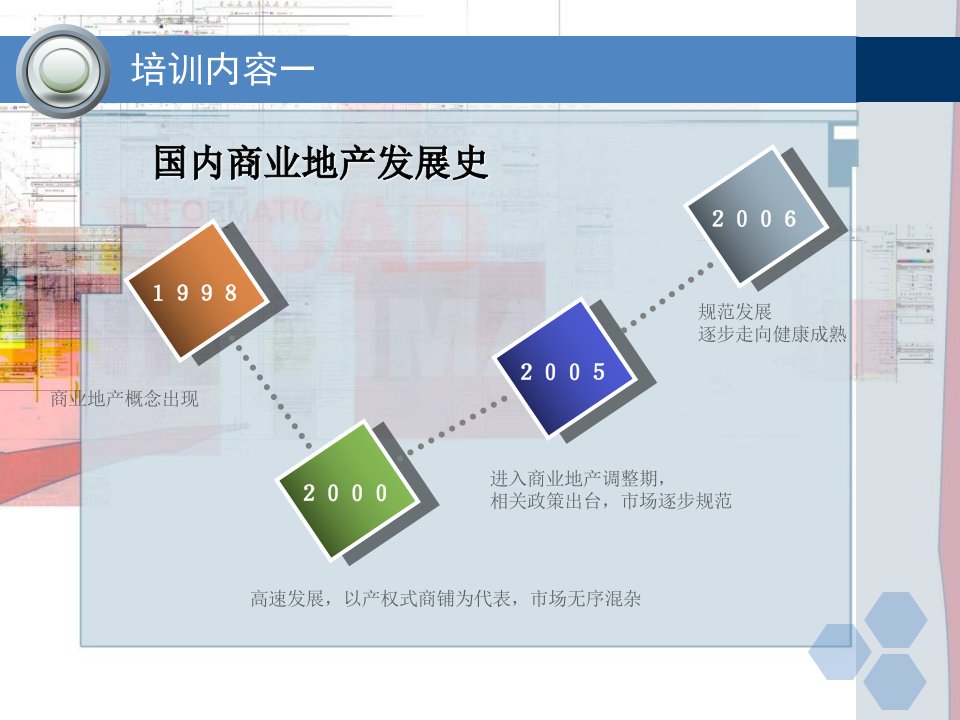 最新商业地产基础培训讲稿ppt课件