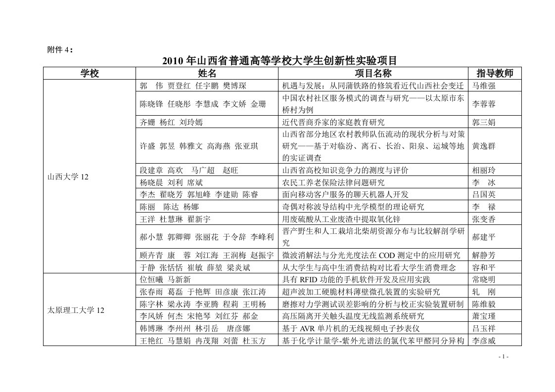 省普通高等学校大学生创新性实验项目