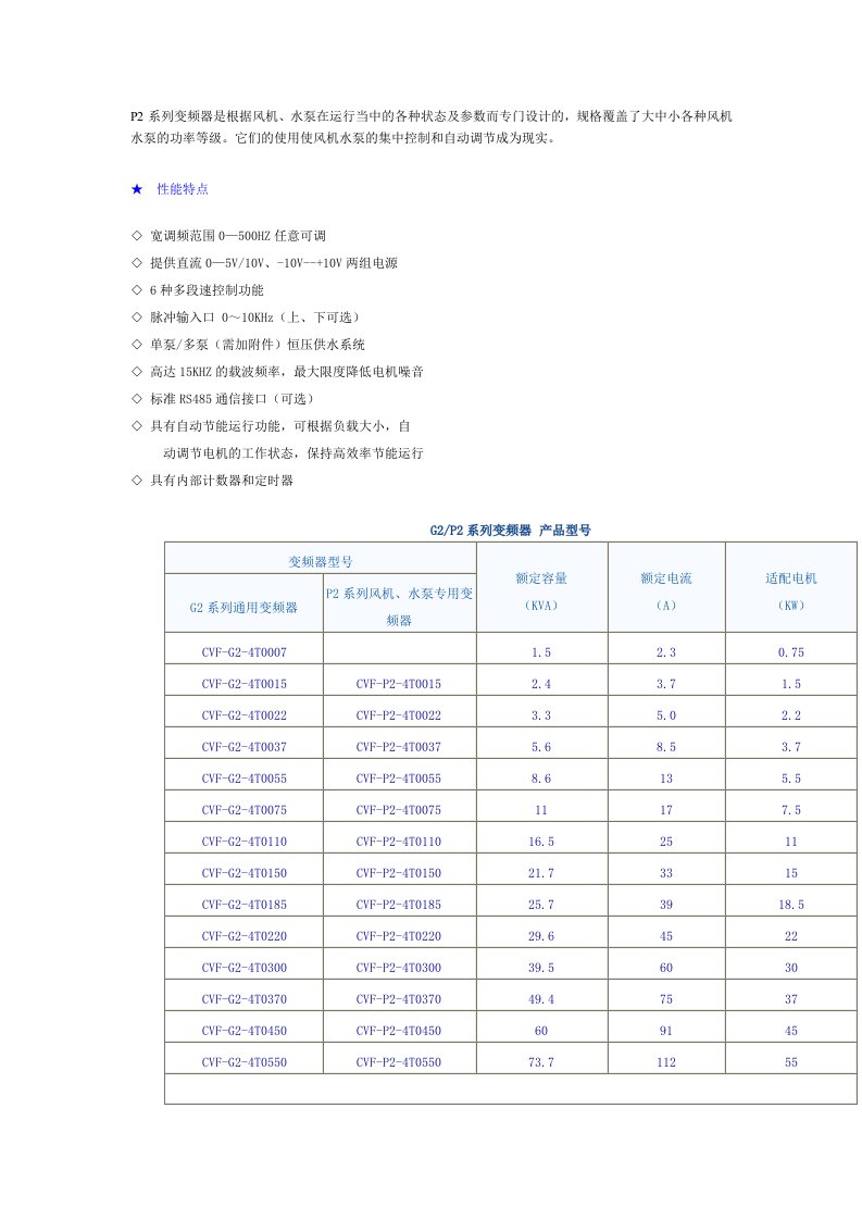 康沃通用变频器CVF-G2(P2)系列技术参数说明