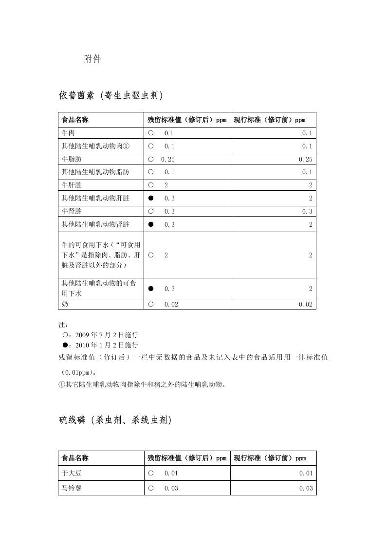 依普菌素(寄生虫驱虫剂)